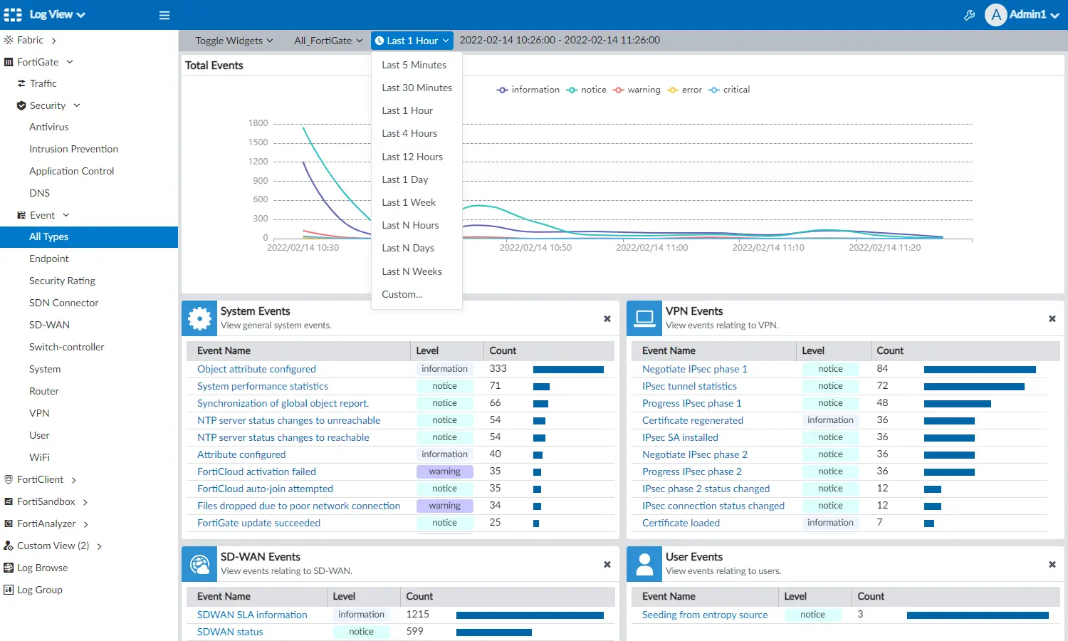 Pantalla de FortiAnalyzer con los eventos de seguridad de la red