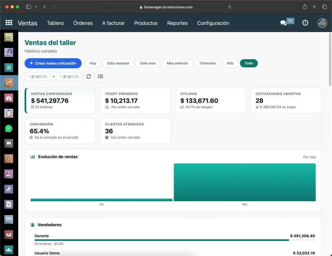 Ventas del taller filtradas por día, semana, mes o año