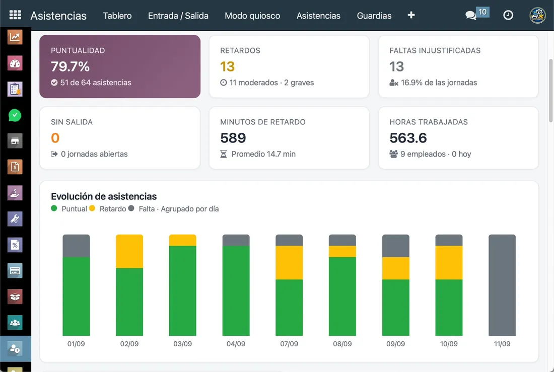 Reporte de asistencias: puntualidad, retardos, faltas y horas trabajadas