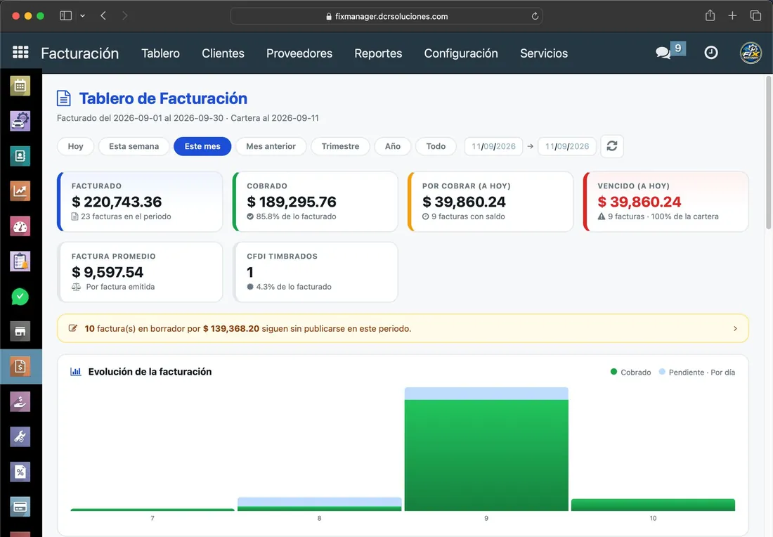 Tablero de facturación del taller por año, mes, semana o día