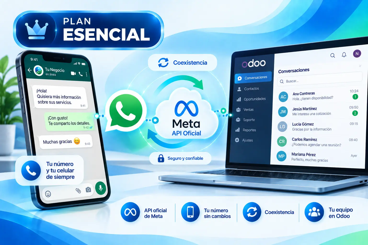 Plan Esencial de DCR Connect con WhatsApp API oficial de Meta y coexistencia
