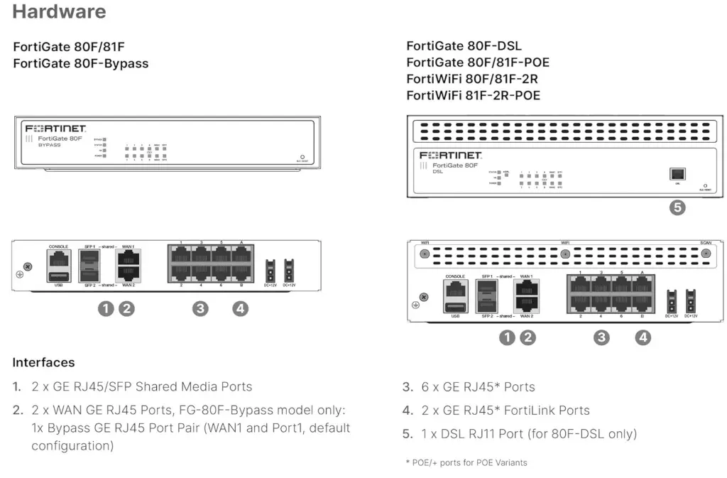 FortiGate 80F 3.webp
