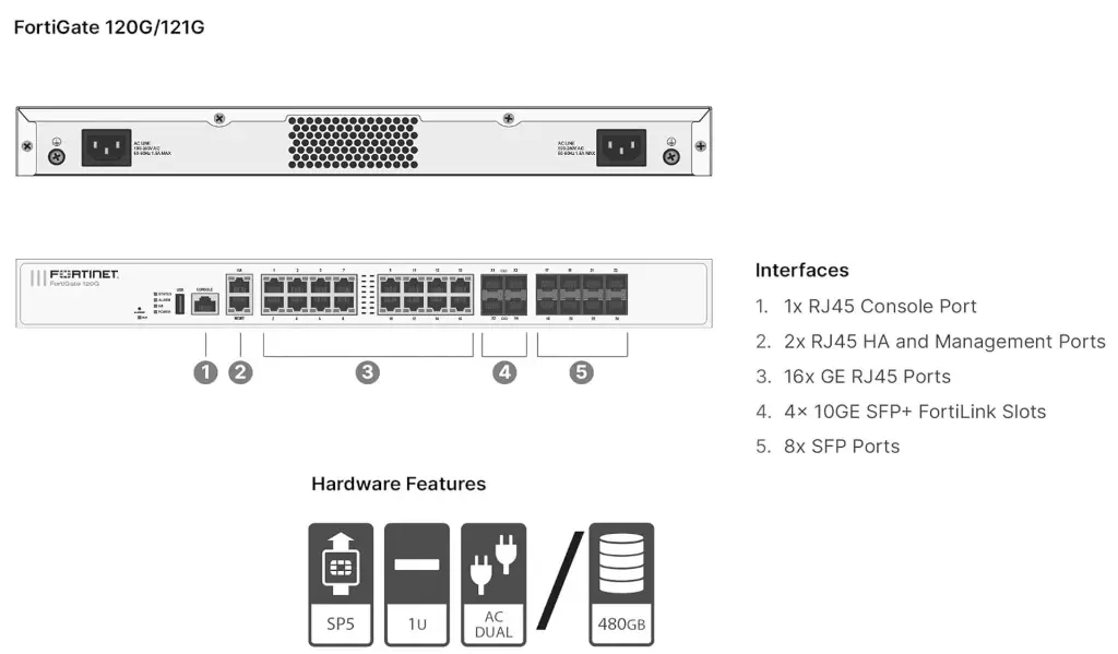 FortiGate-120G 4.webp