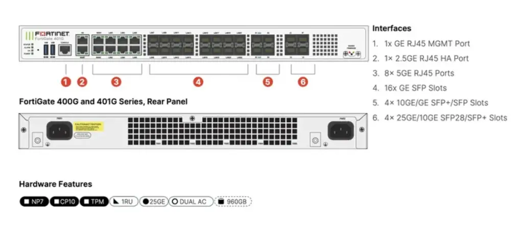 FortiGate 400G 2.webp