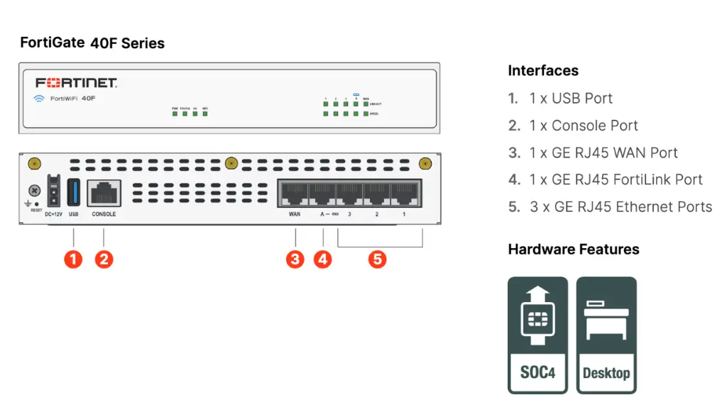 FortiGate 40F Series.webp