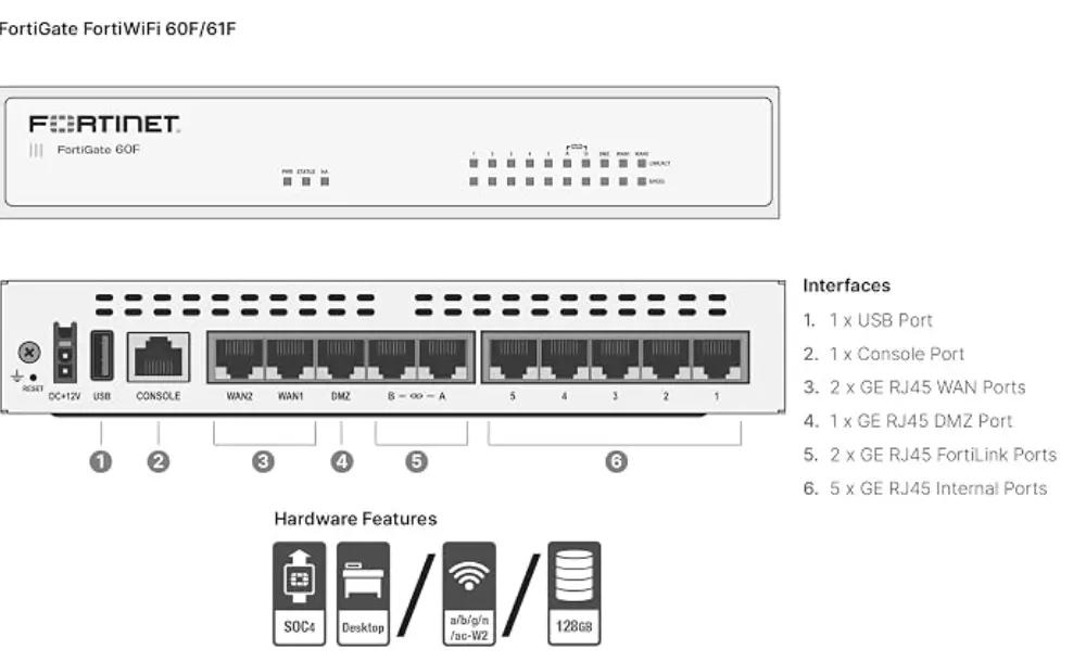 FortiGate 60F 3.webp