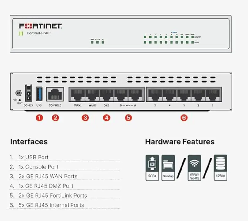 FortiGate 61F 3.webp
